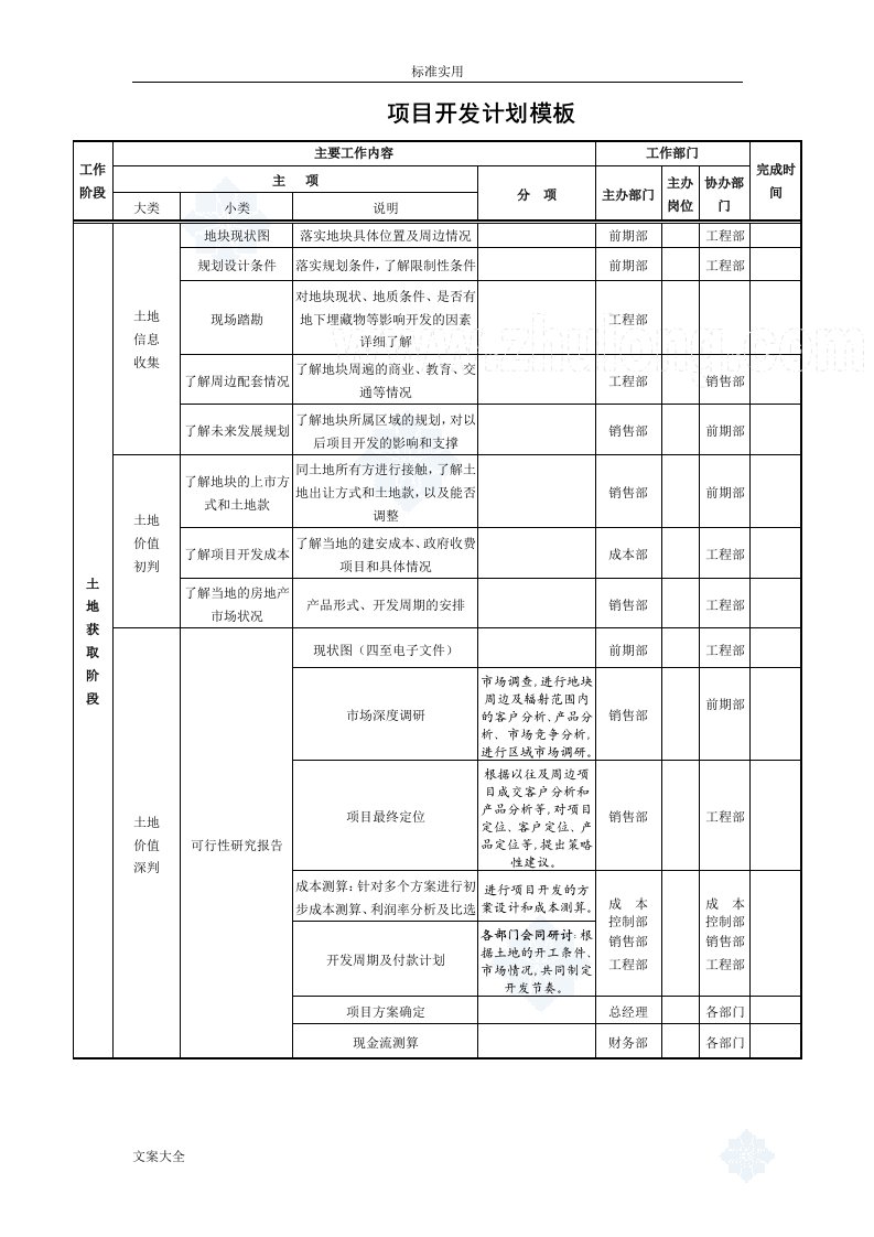 房地产项目开发计划清单实用模板(2018.3.11)