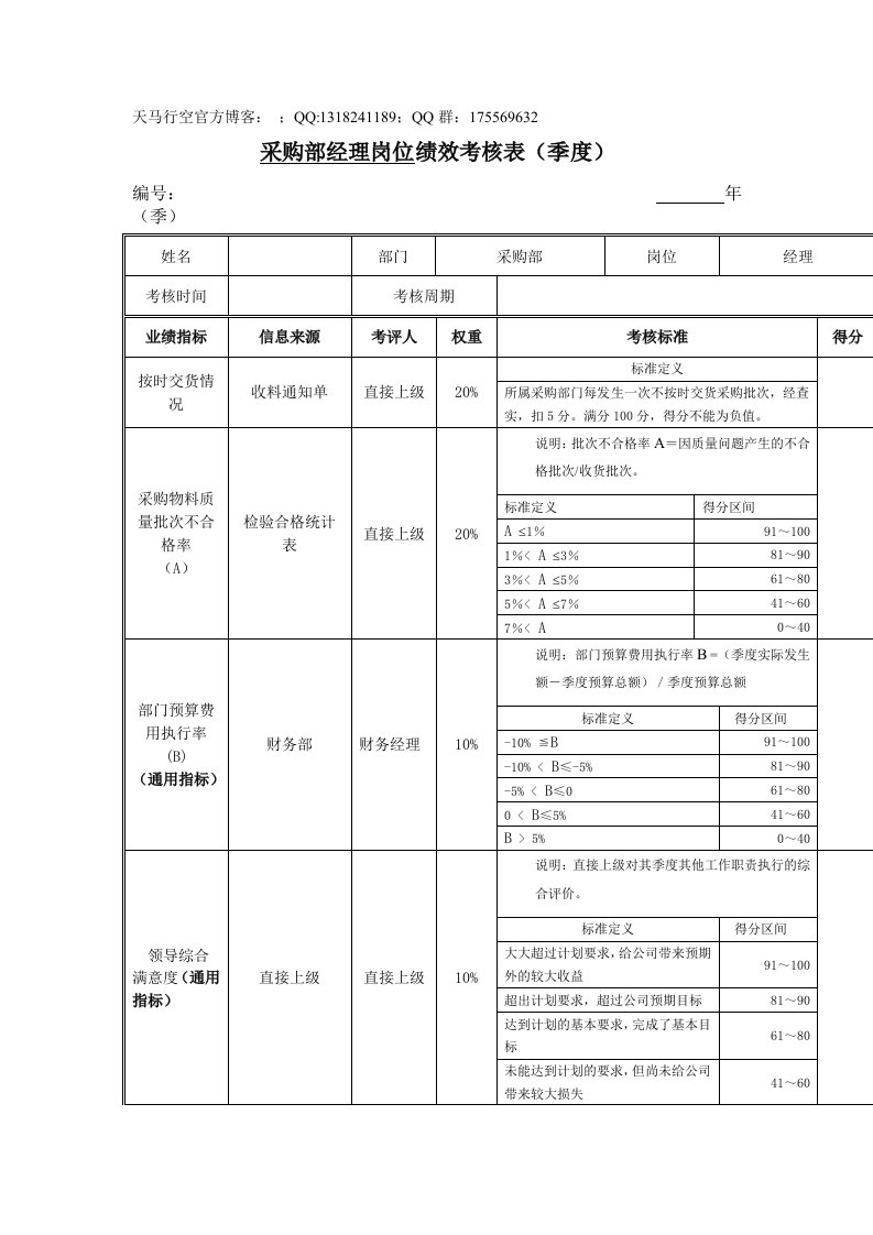 采购部经理岗位绩效考核表(季度)