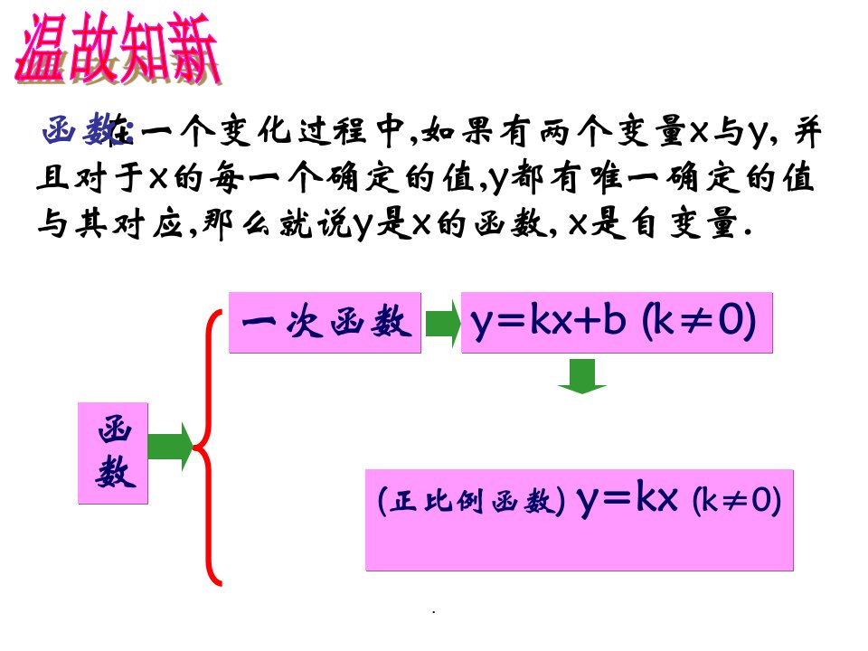 二次函数的概念ppt课件