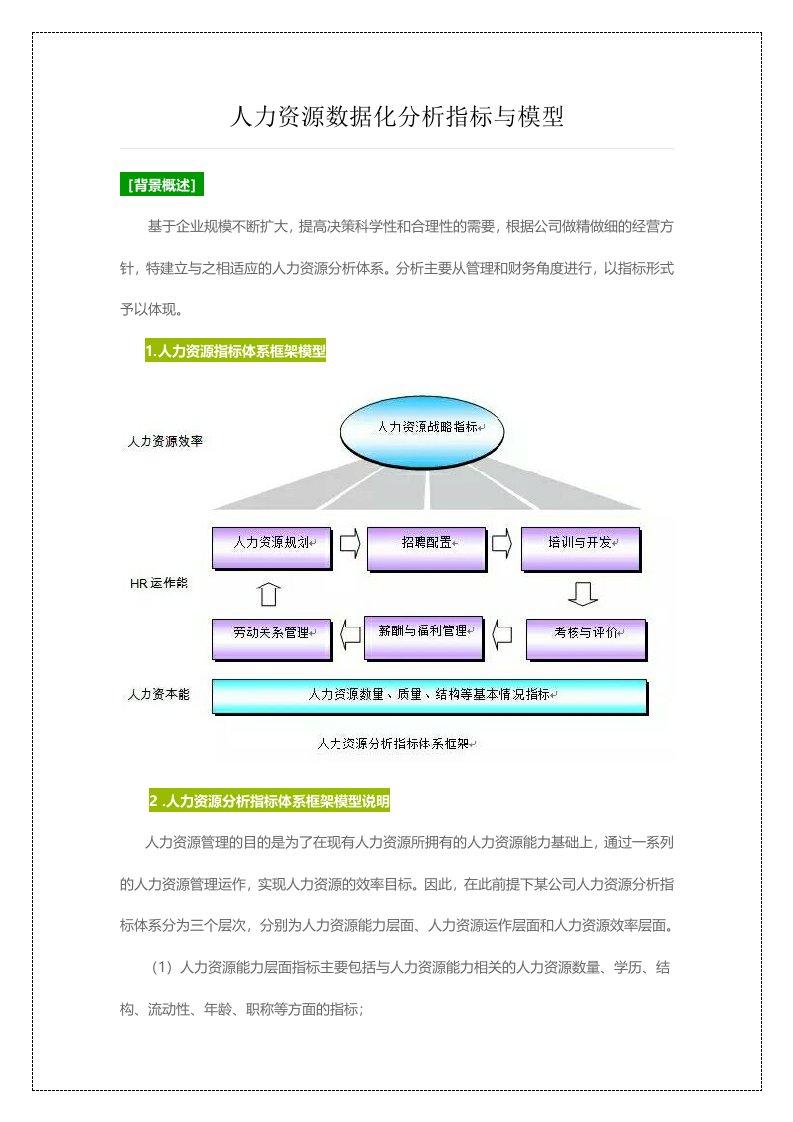 人力资源数据化分析指标与模型