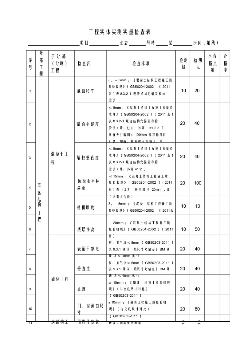 工程实体实测实量检查表