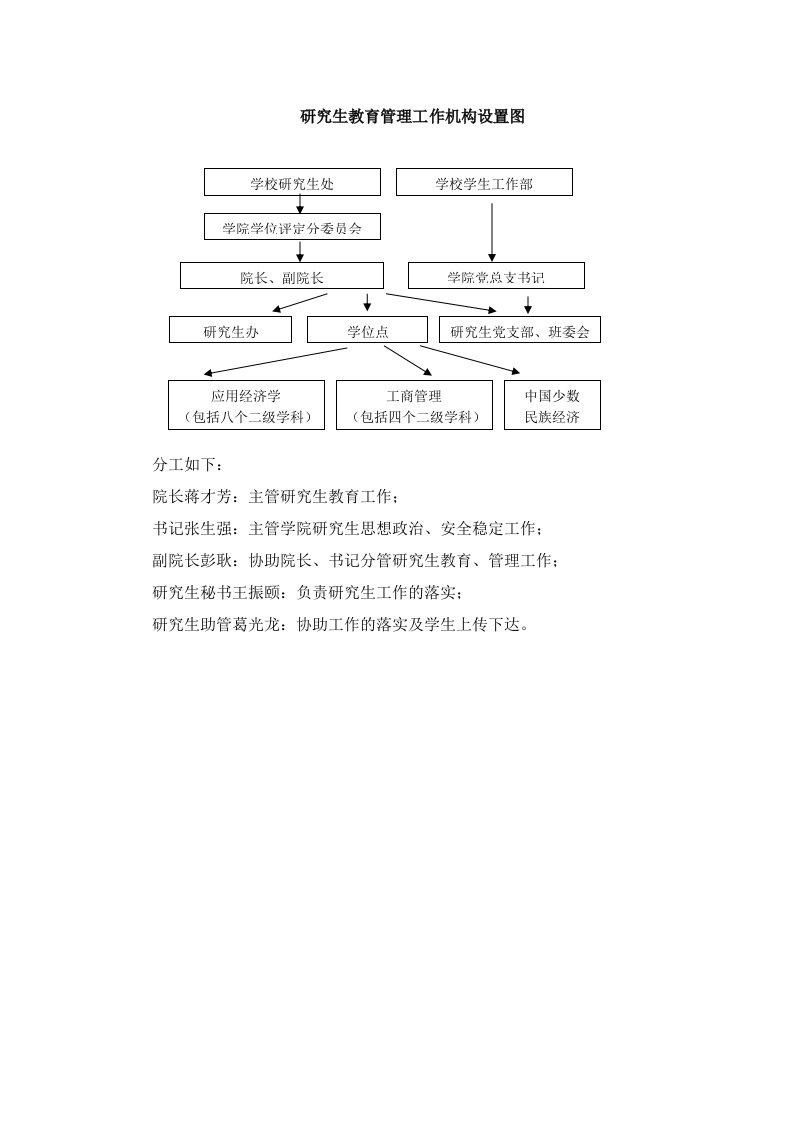 研究生教育管理工作机构设置图