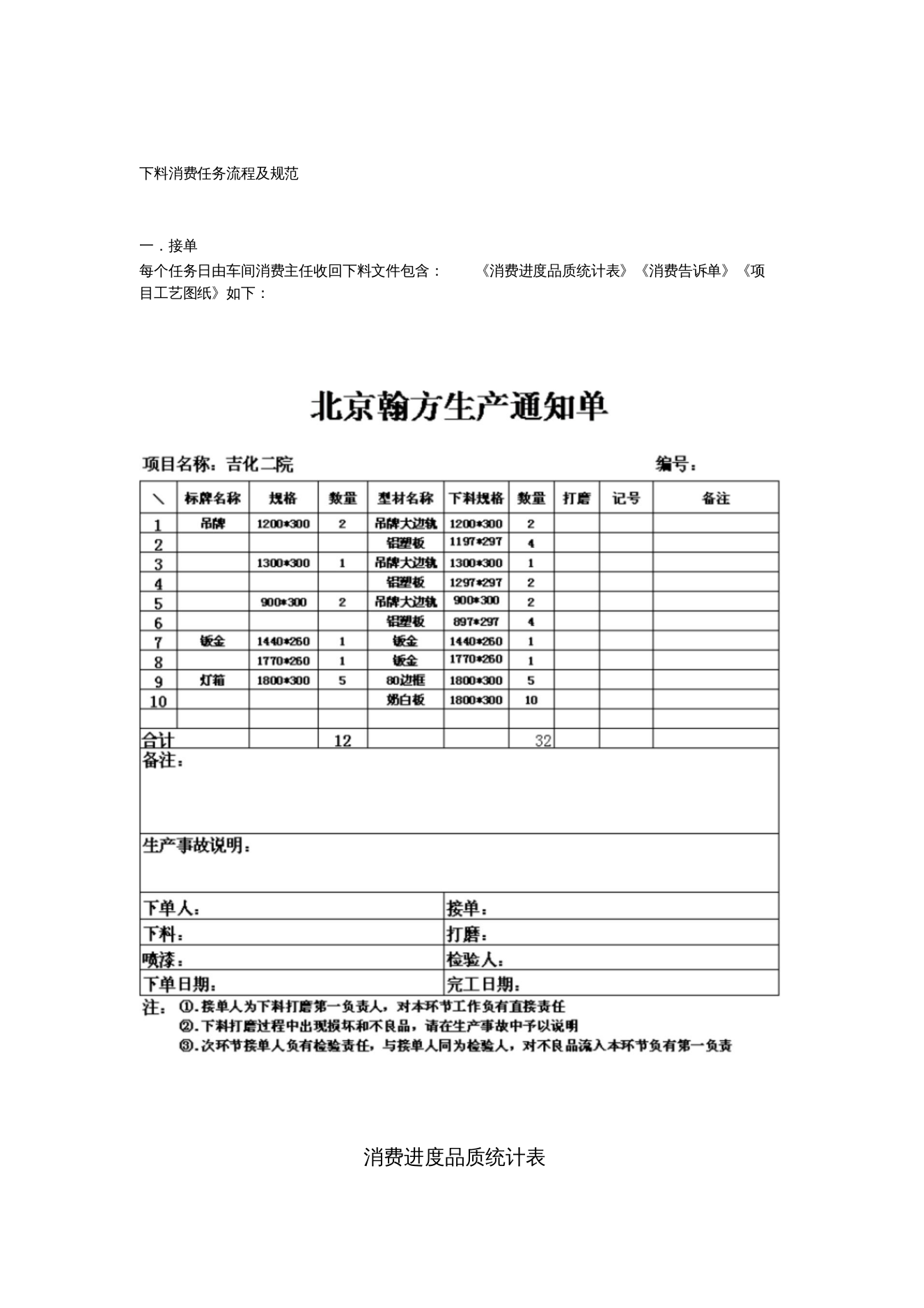 Z-下料生产工作流程及规范