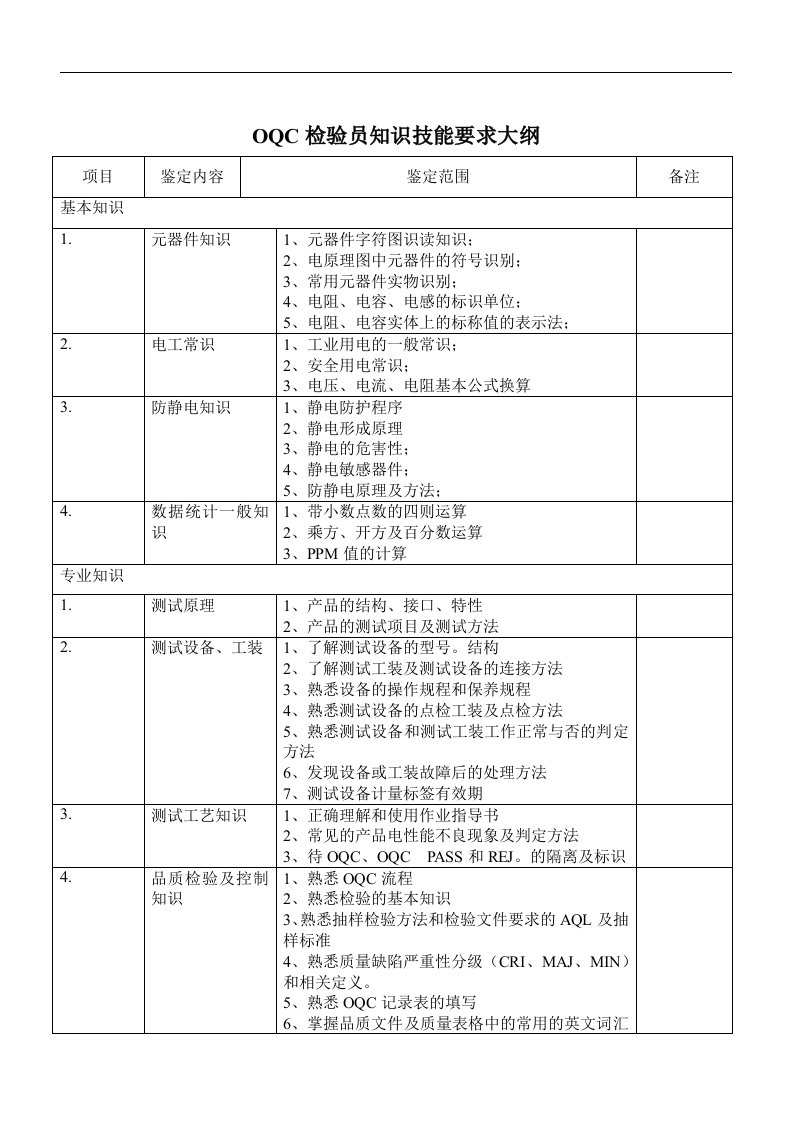 【管理精品】OQC知识技能要求大纲