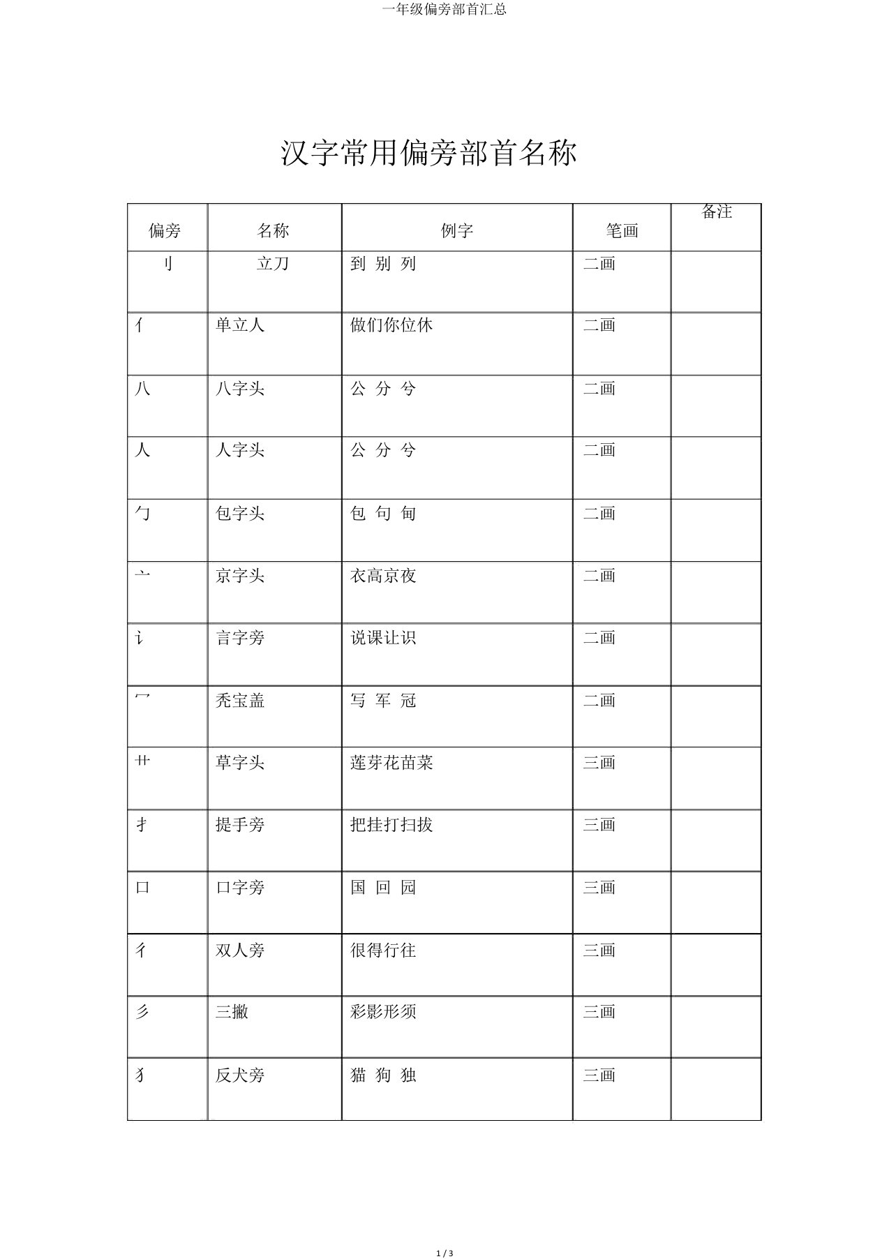 一年级偏旁部首汇总