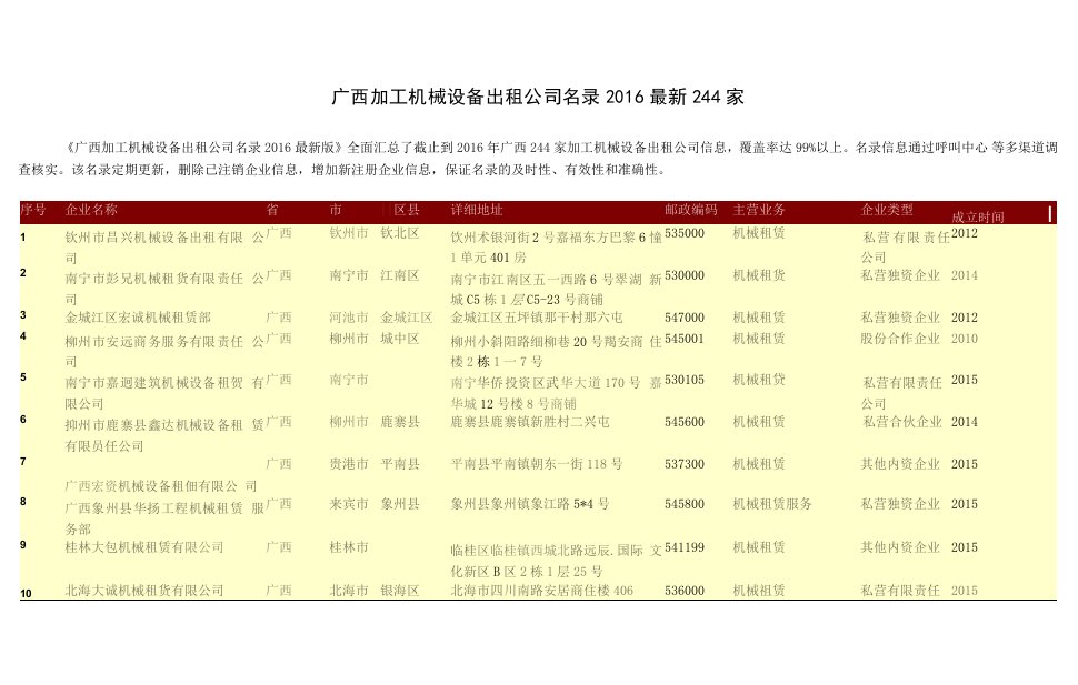 广西加工机械设备出租公司名录244家