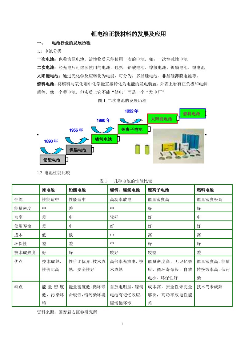 锂电池正极材料的发展及应用