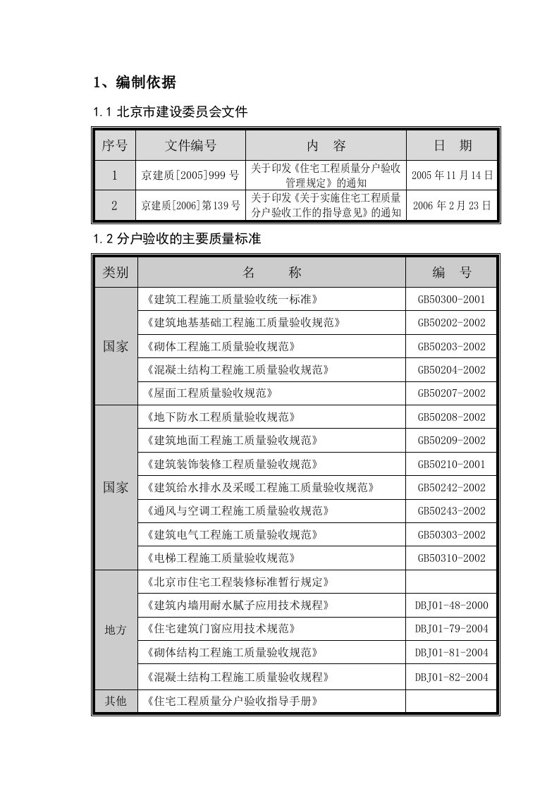 住宅楼分户验收施工方案北京门窗工程墙、地面工程水电暖工程验收等