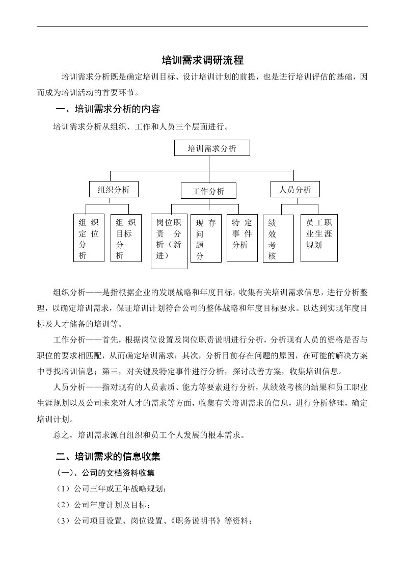 6.2培训需求调研流程