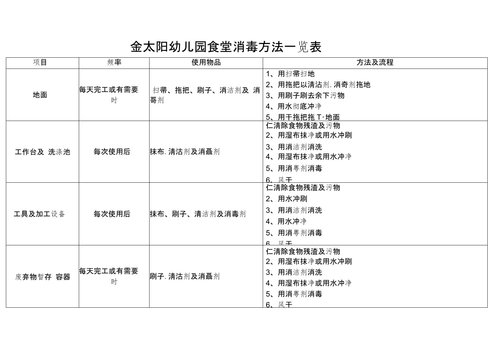 幼儿园食堂消毒方法一览表