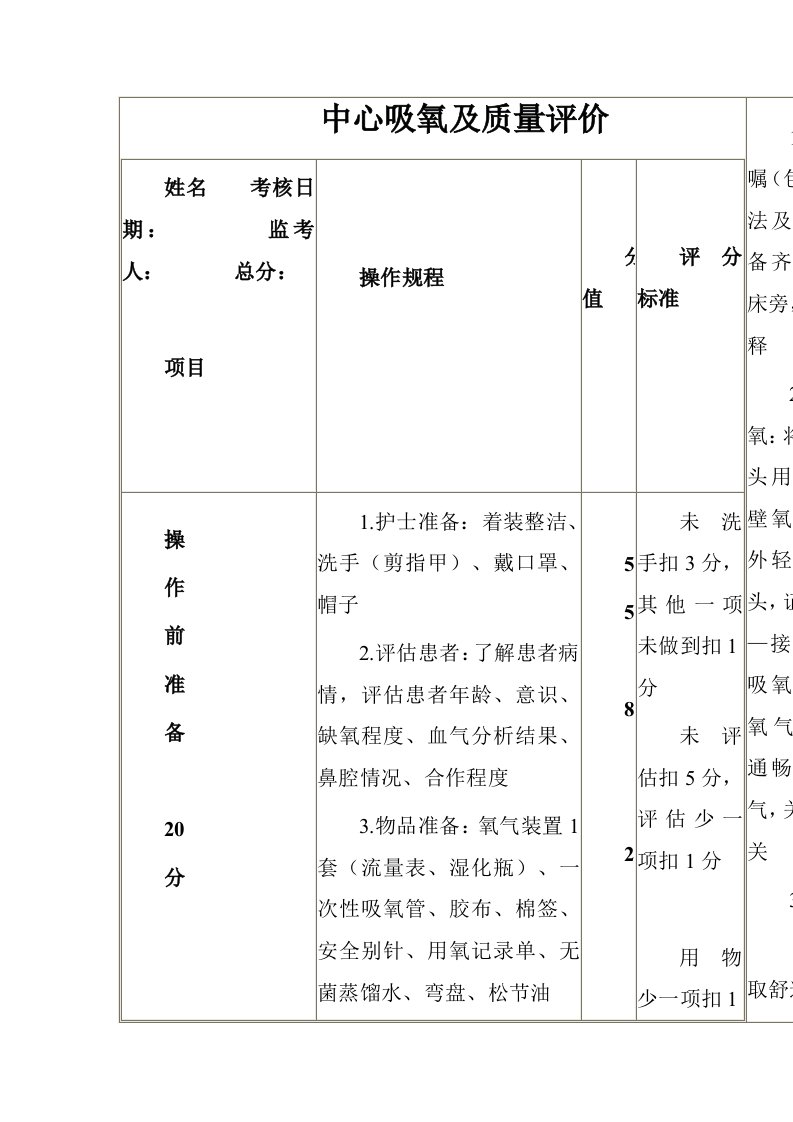 中心吸氧及质量评价.doc