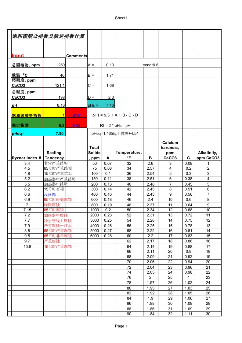 水质饱和碳酸盐指数及稳定指数计算工具xls