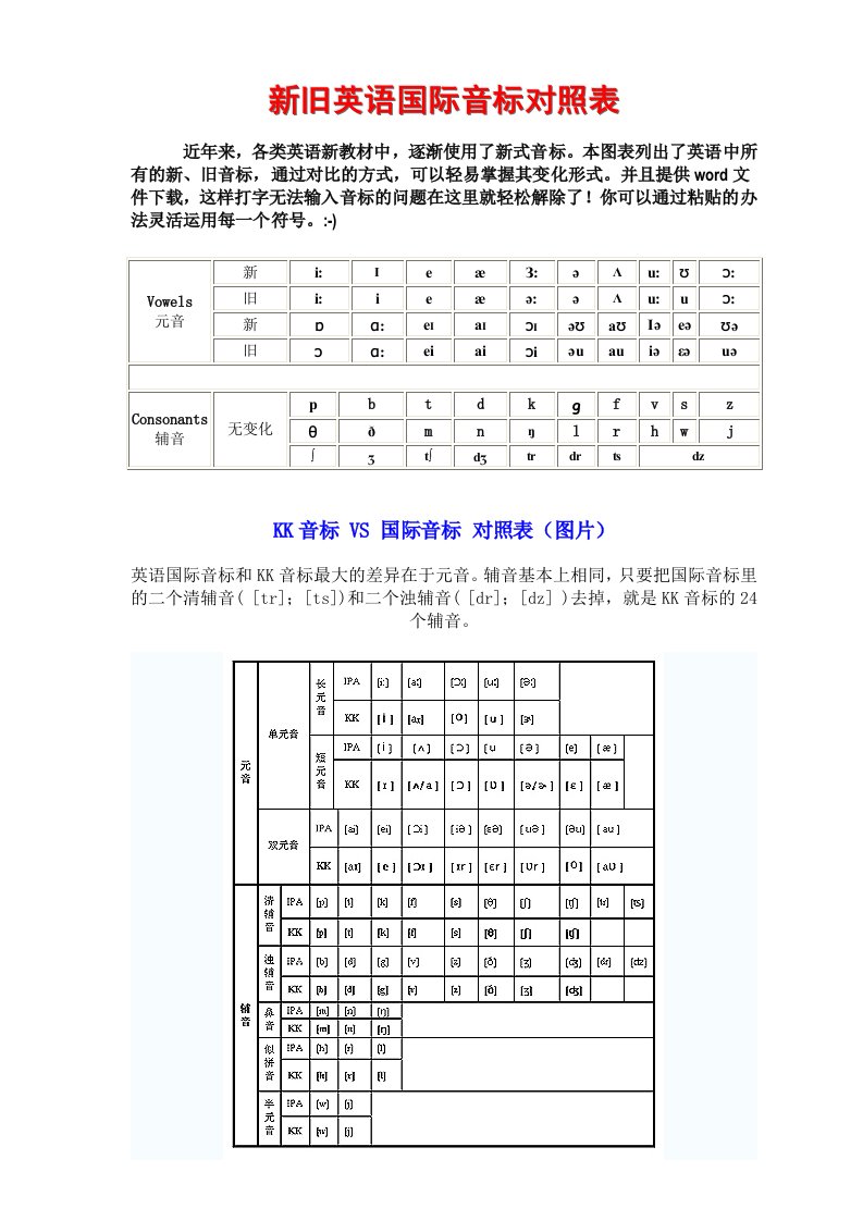 新旧英语国际音标对照表