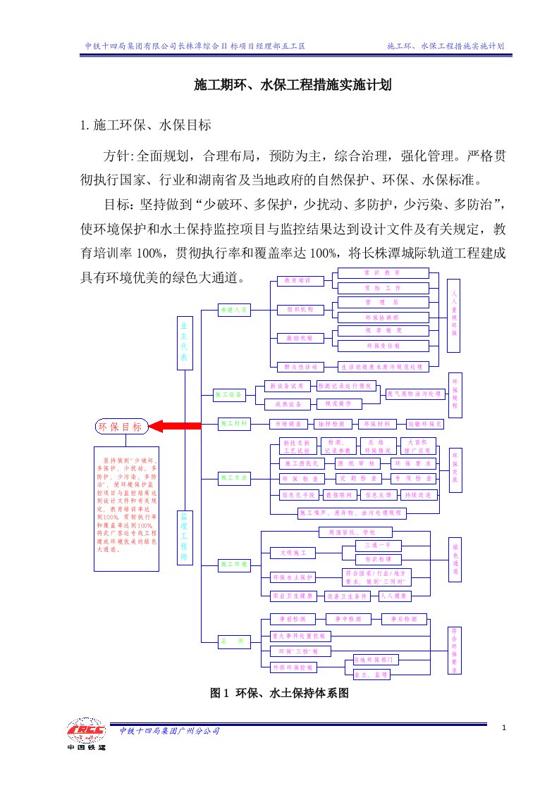 施工期环水保工程措施实施计划