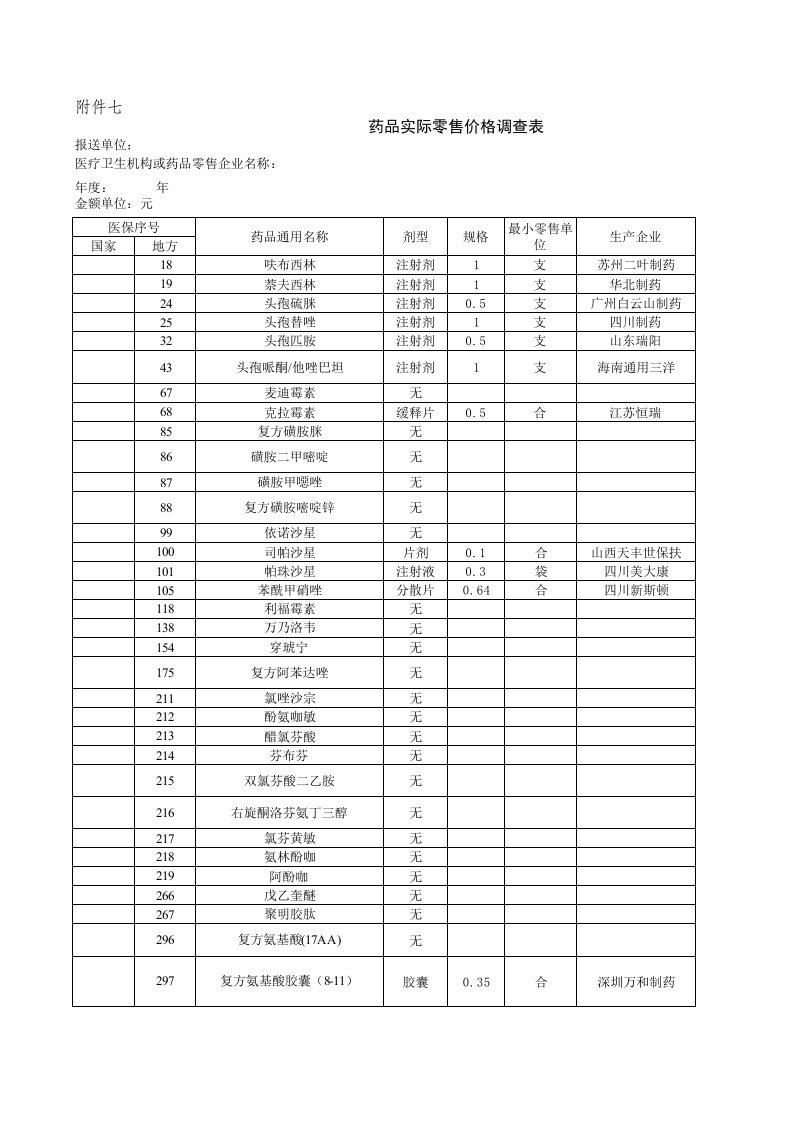 医疗行业-省医保调剂品种西药