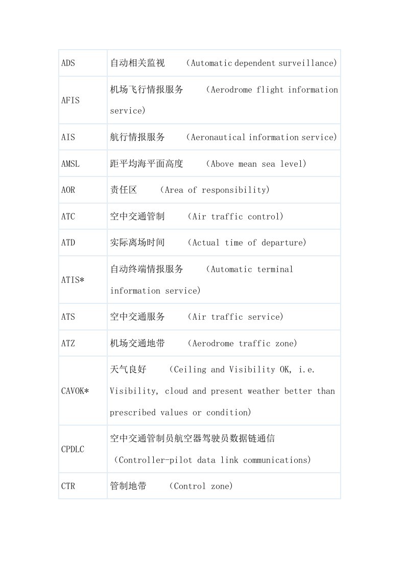 飞行员常用英语缩写词