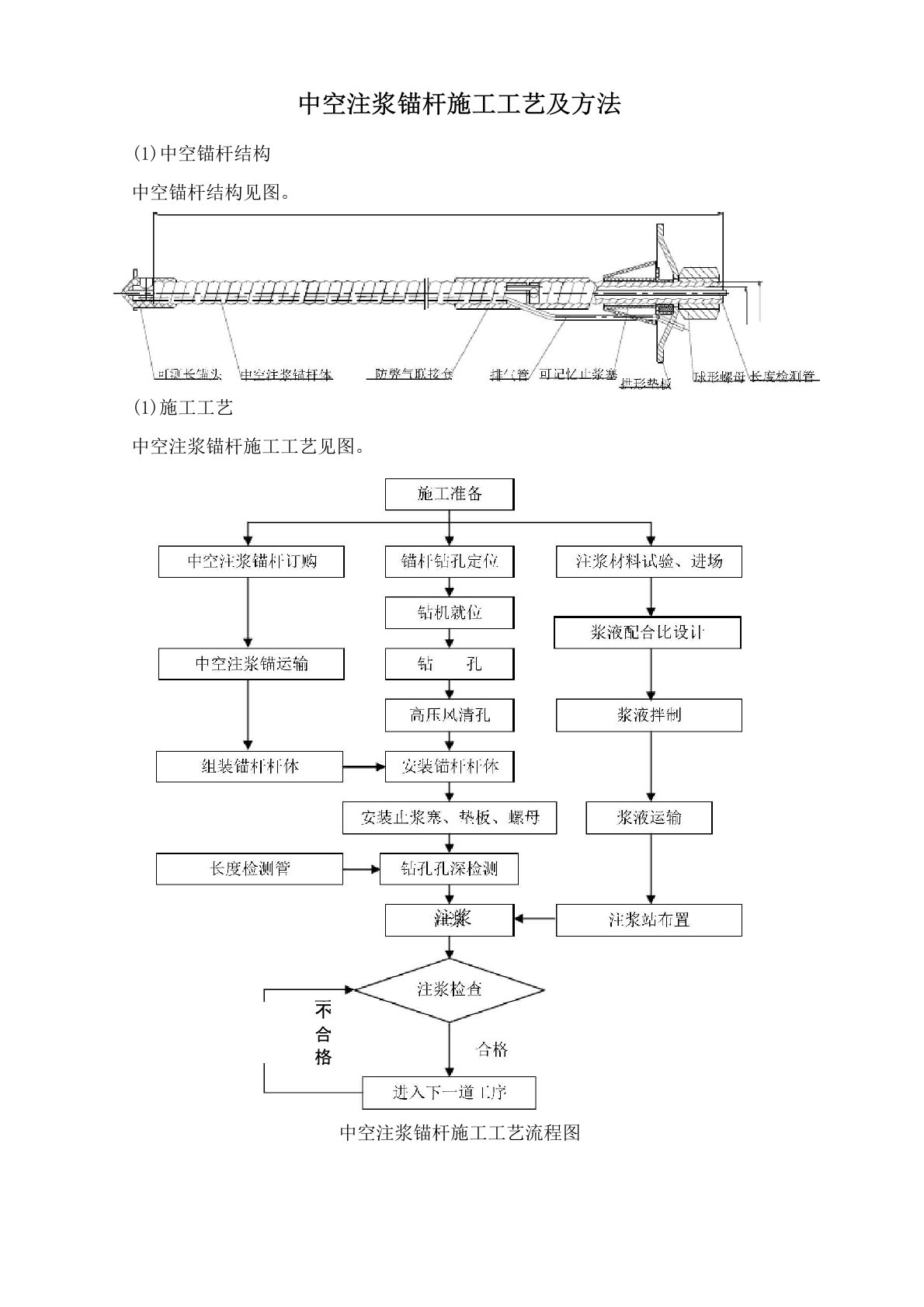 中空注浆锚杆施工工艺及方法