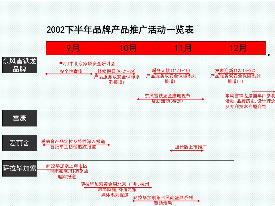 品牌管理-东风雪铁龙品牌推广方案