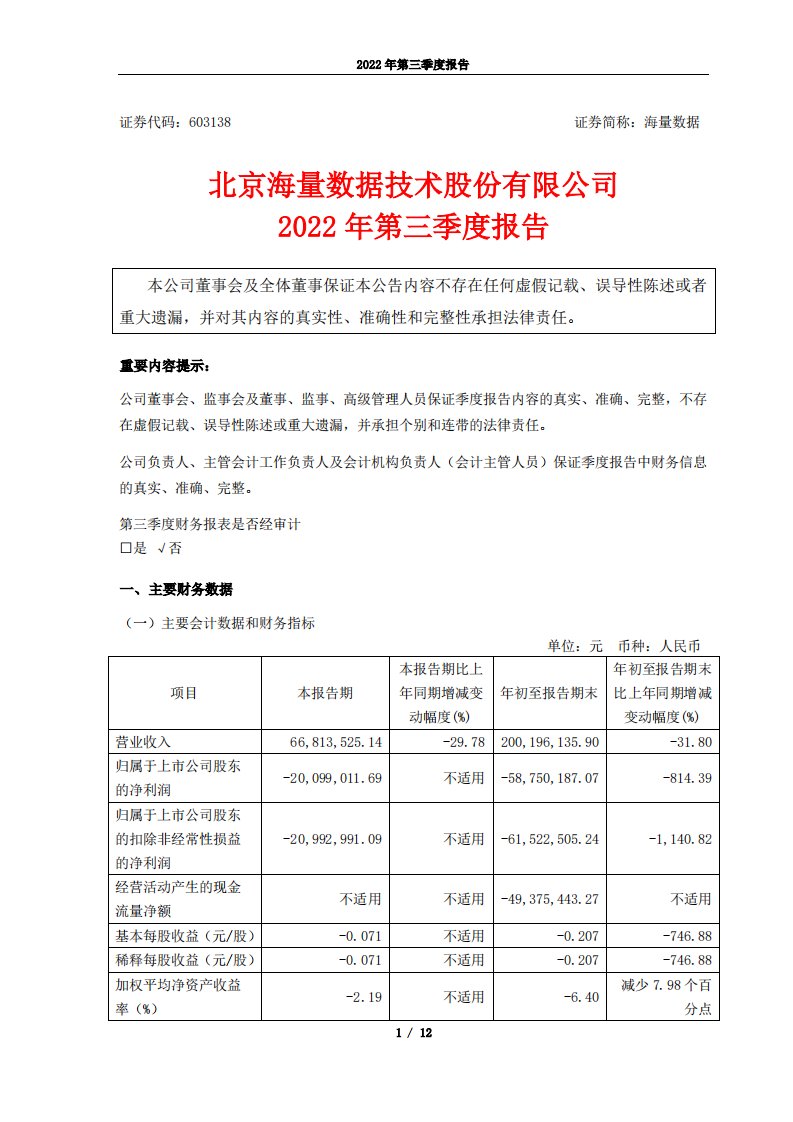 上交所-海量数据2022年第三季度报告-20221025