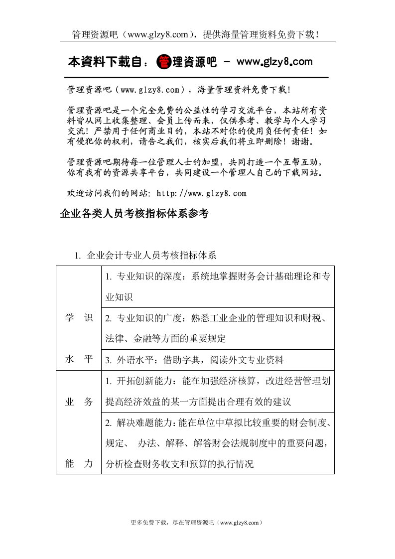 企业各类人员考核指标体系参考