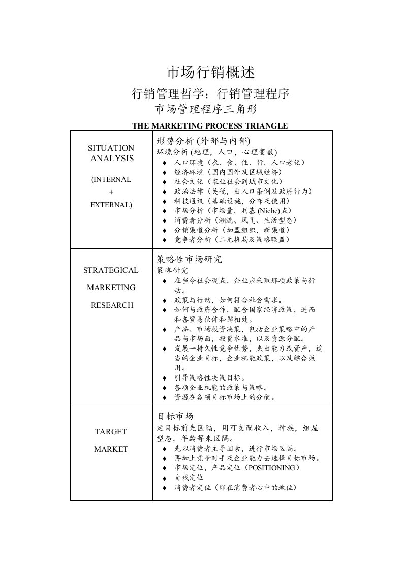 推荐-行销管理教程