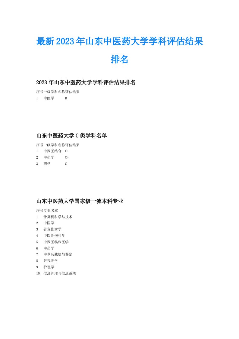 最新2023年山东中医药大学学科评估结果排名