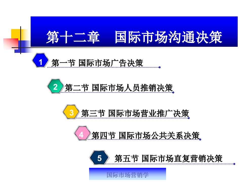 第十二章国际市场沟通决策国际营销学浙江工商大顾