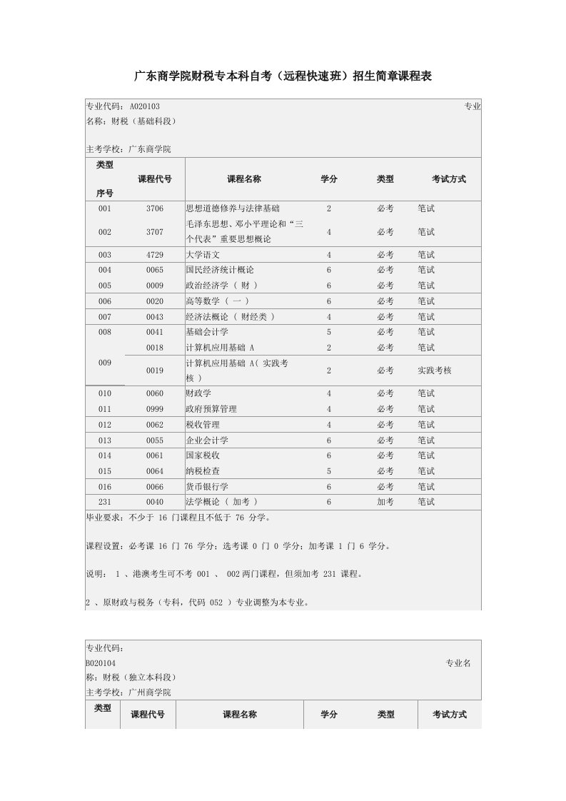 广东商学院财税专本科自考(远程快速班)招生简章课程表