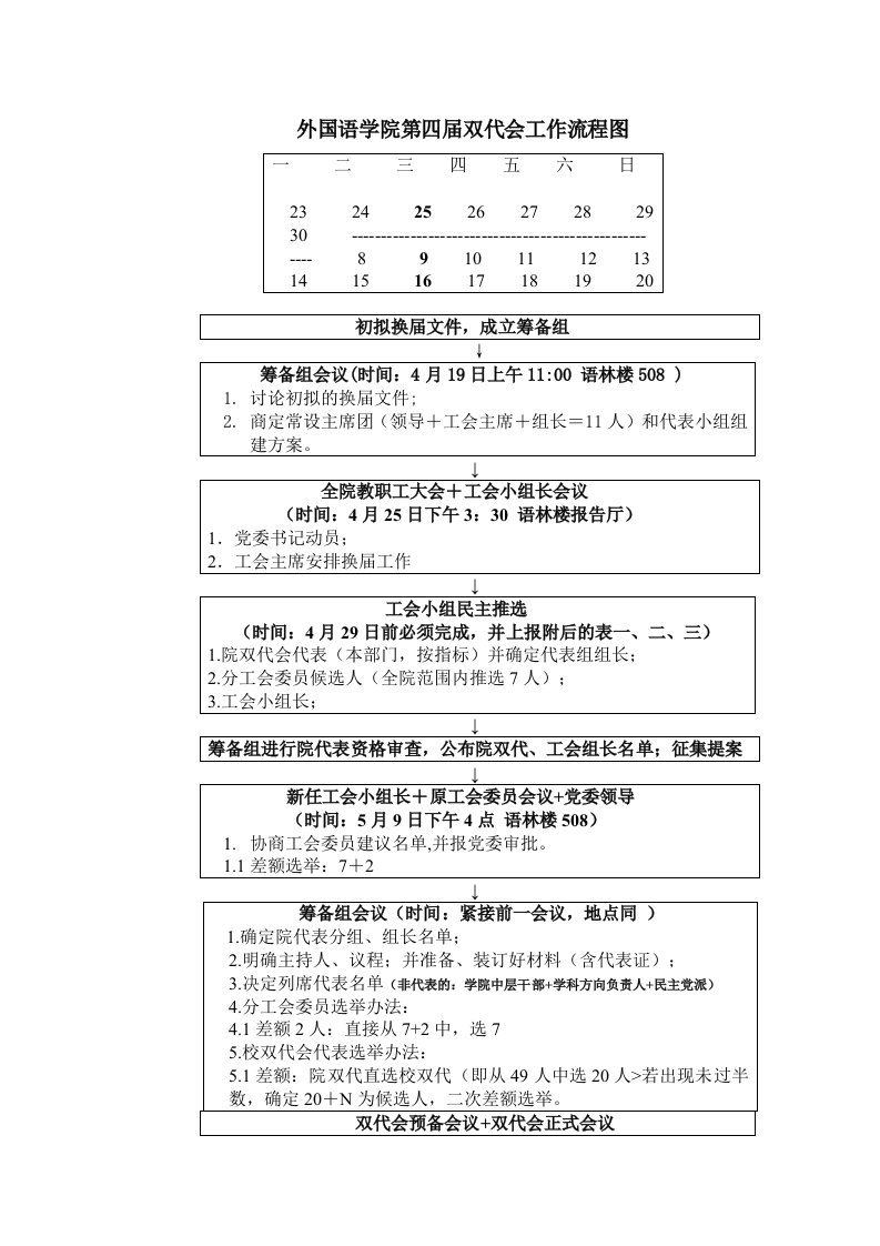 表格模板-外国语学院第四届双代会工作流程图