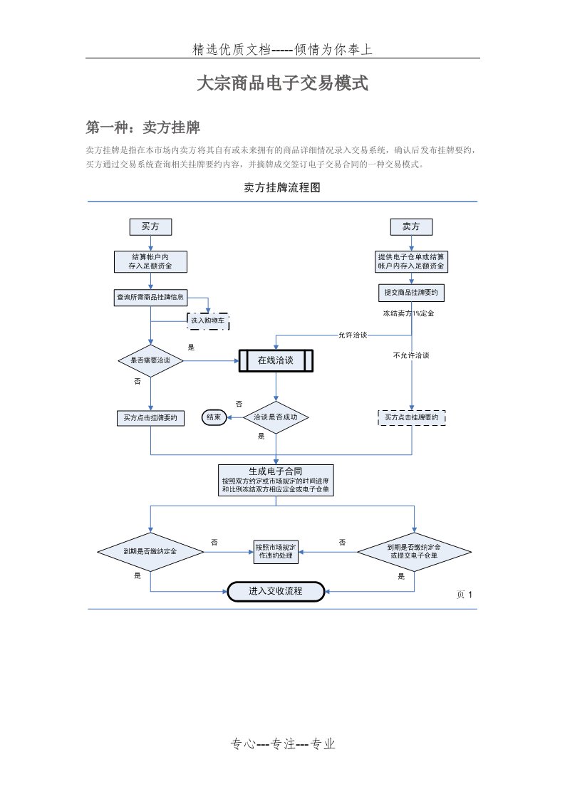 大宗商品电子交易流程图(共8页)