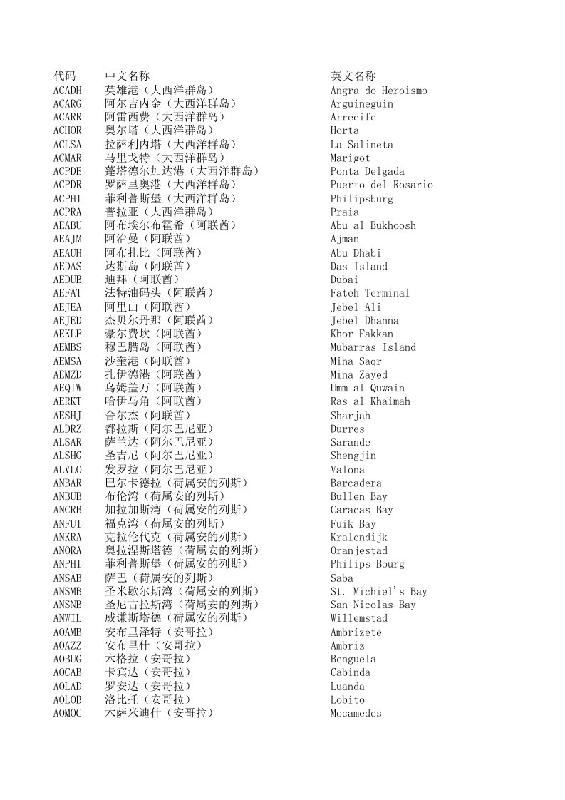 五字代码查询（精选）