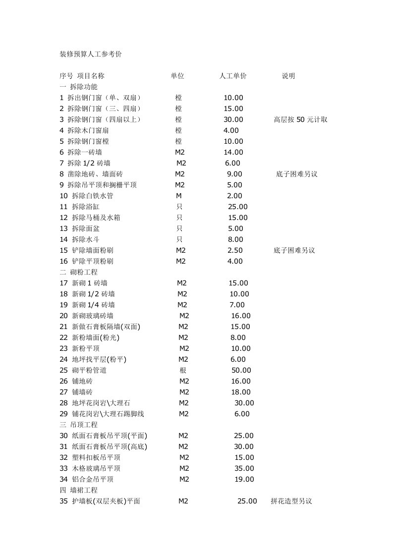 精选装修人工费一览表