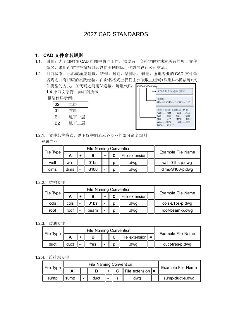 CAD图层命名标准