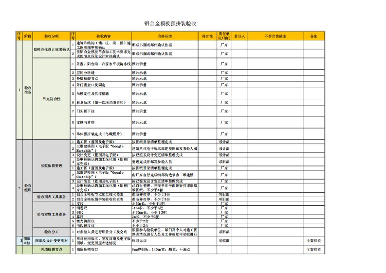 铝合金模板预拼装验收