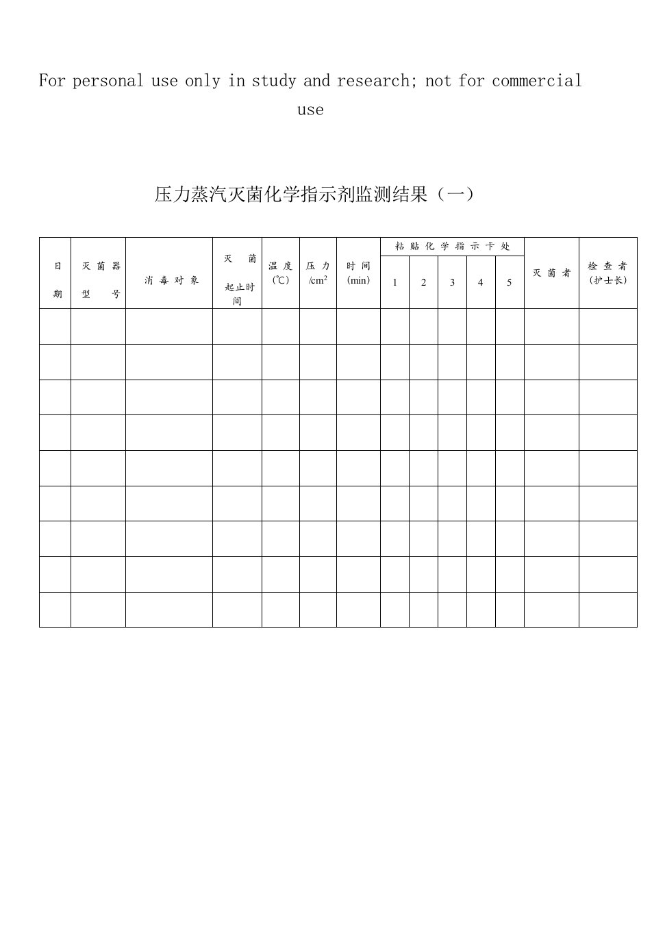 压力蒸汽灭菌化学指示剂监测结果表