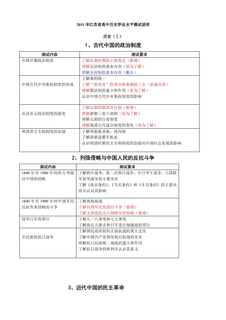 2011年江苏省高中历史学业水平测试说明