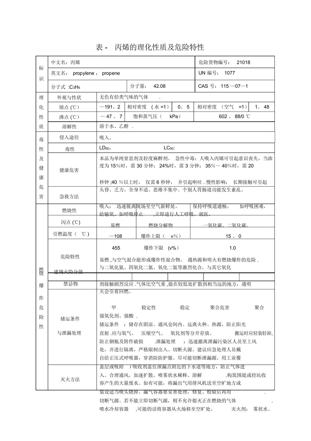 丙烯的理化性质及危险特性