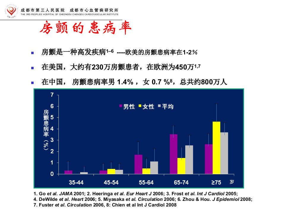 特殊房颤抗凝PPT课件