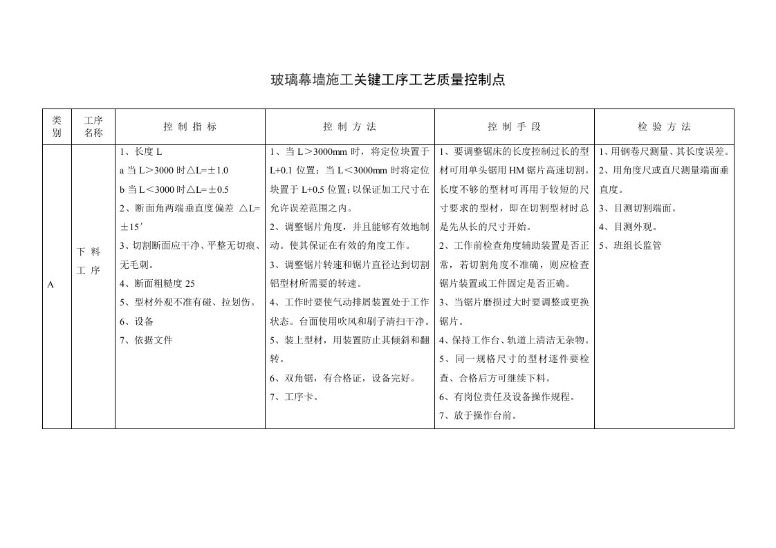 玻璃幕墙施工关键工序工艺质量控制点