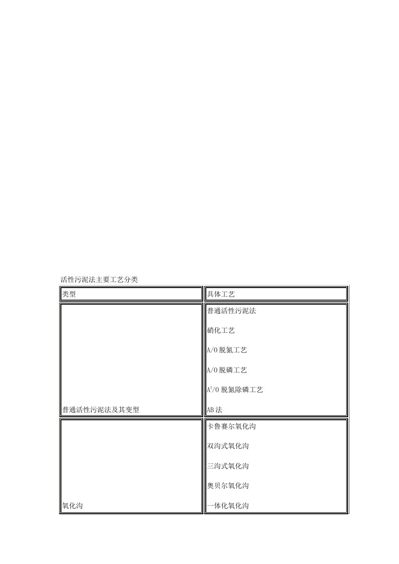 活性污泥法主要工艺分类