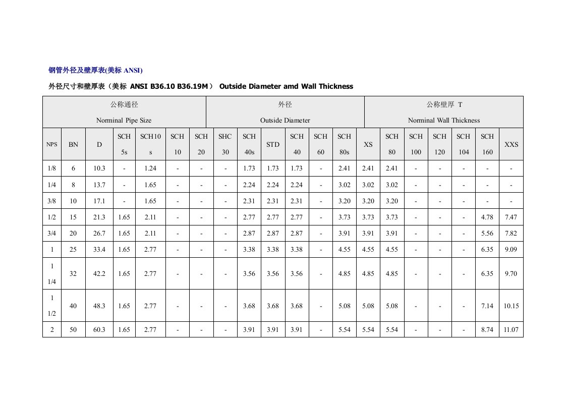 钢管外径及壁厚表
