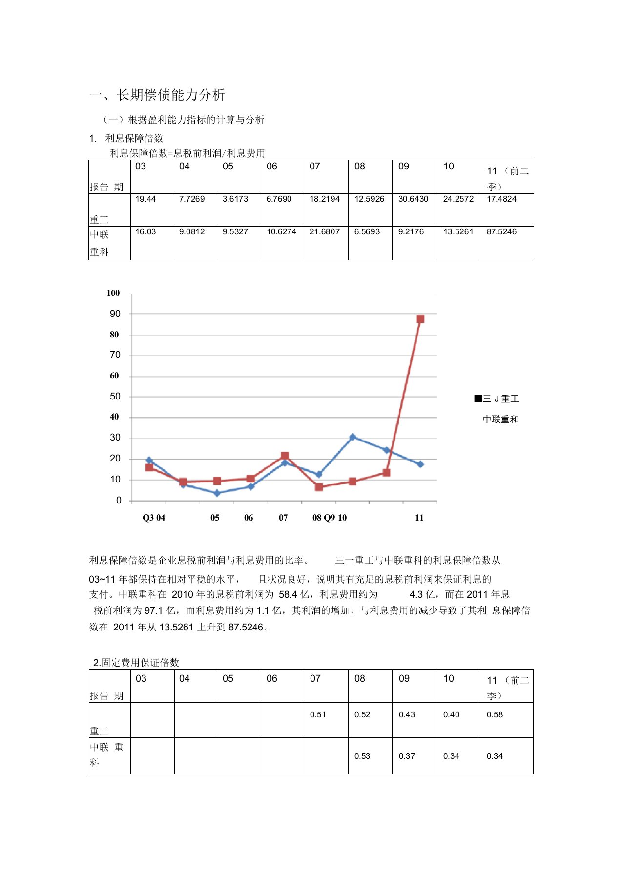 三一重工偿债能力分析