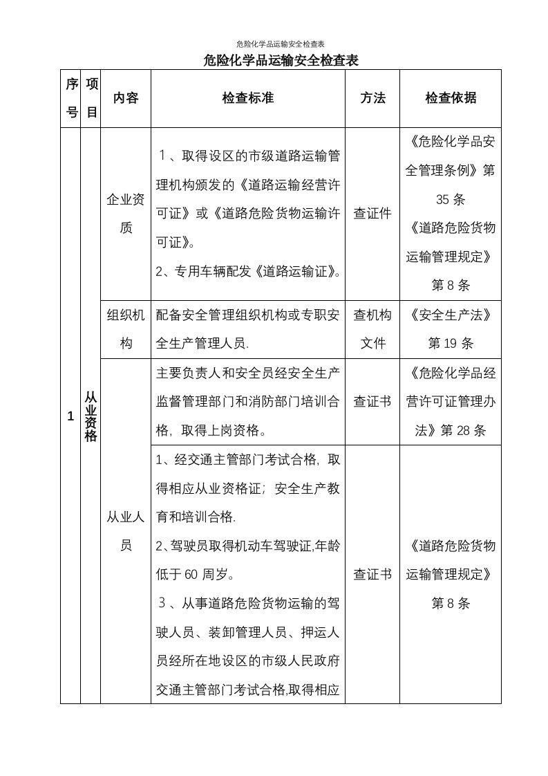 危险化学品运输安全检查表