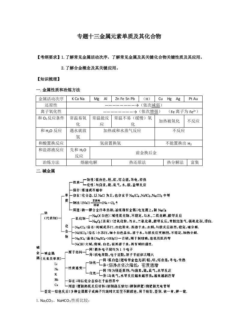 河南省商丘市第二十中学高三第二轮复习化学教学案：20专题十三金属及其化合物样稿