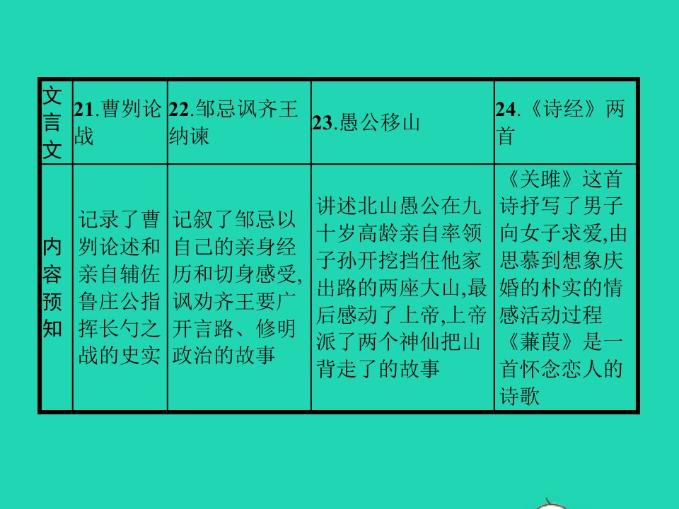 九年级语文下册第六单元21曹刿论战课件新版新人教版