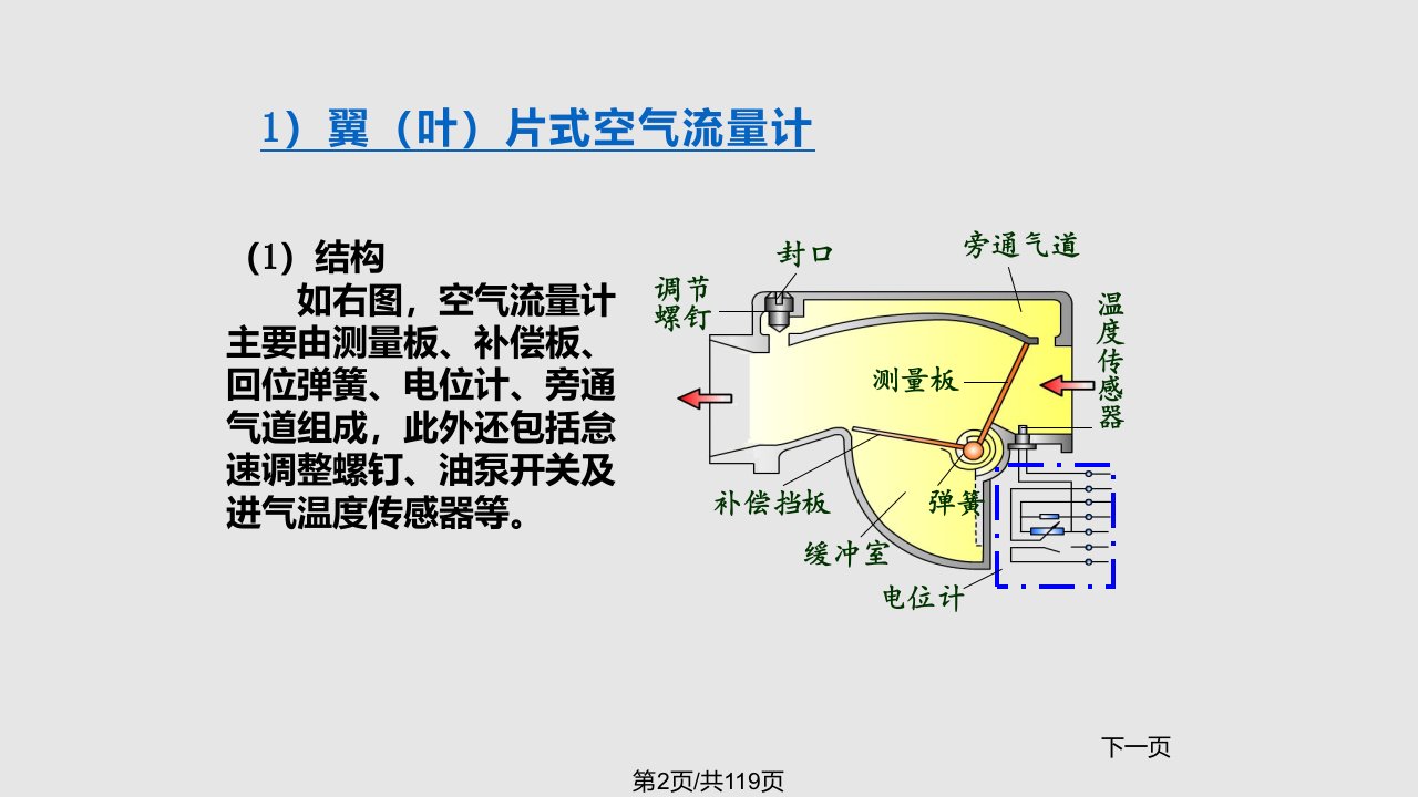 汽车发动好好好机传感器的结构与工作原理