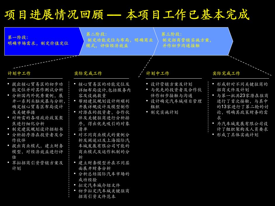 细化功能设计财务分析