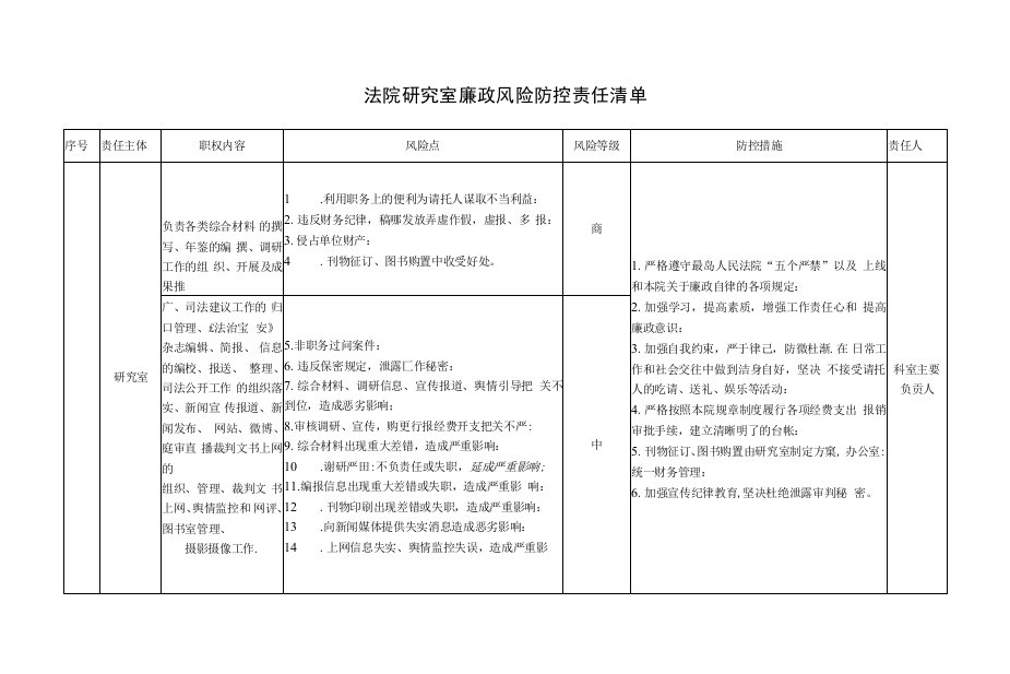 法院研究室廉政风险防控责任清单