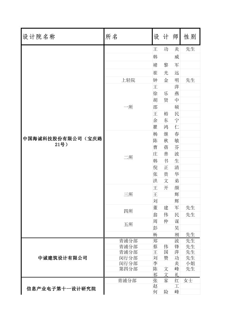 设计院暖通工程师名单