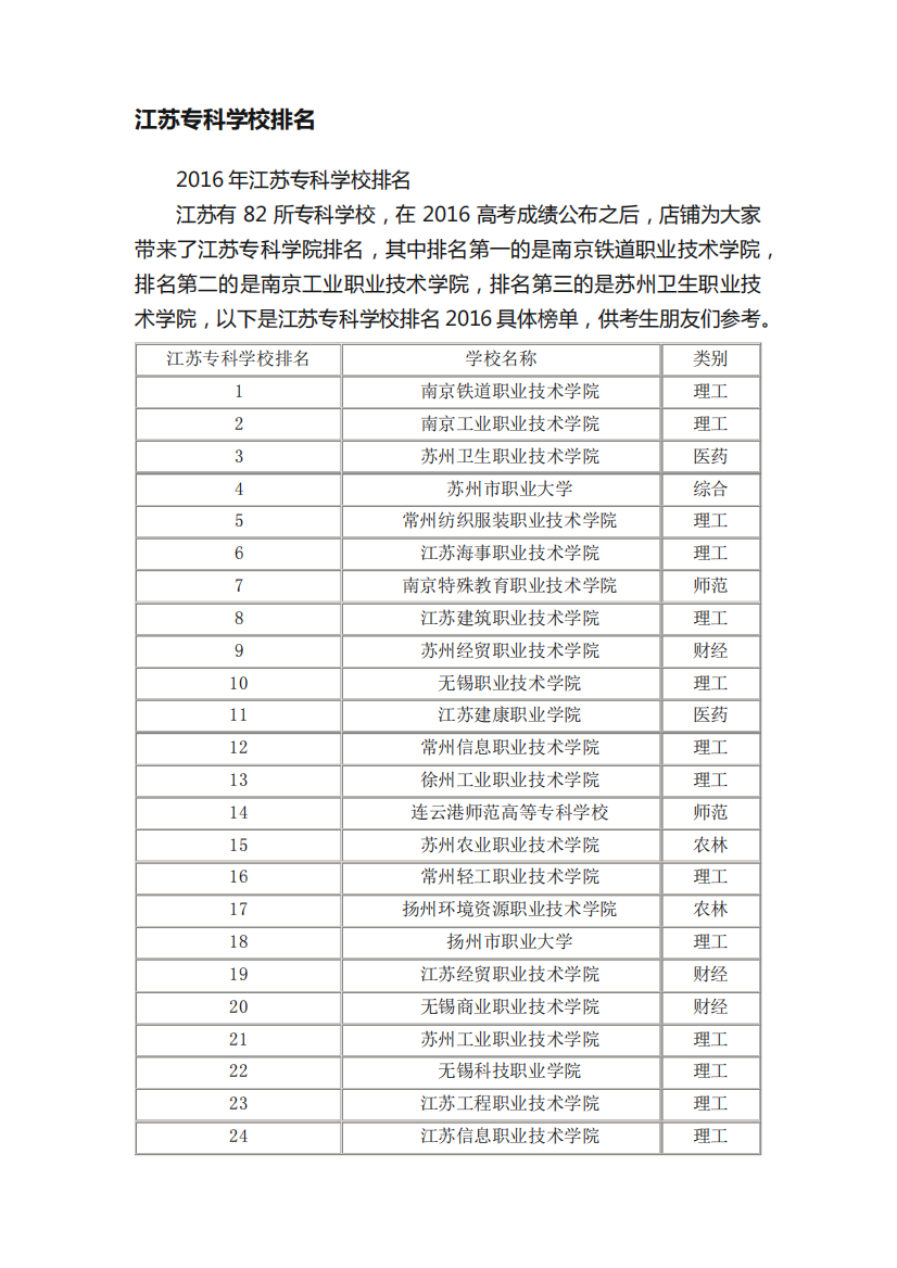 江苏专科学校排名